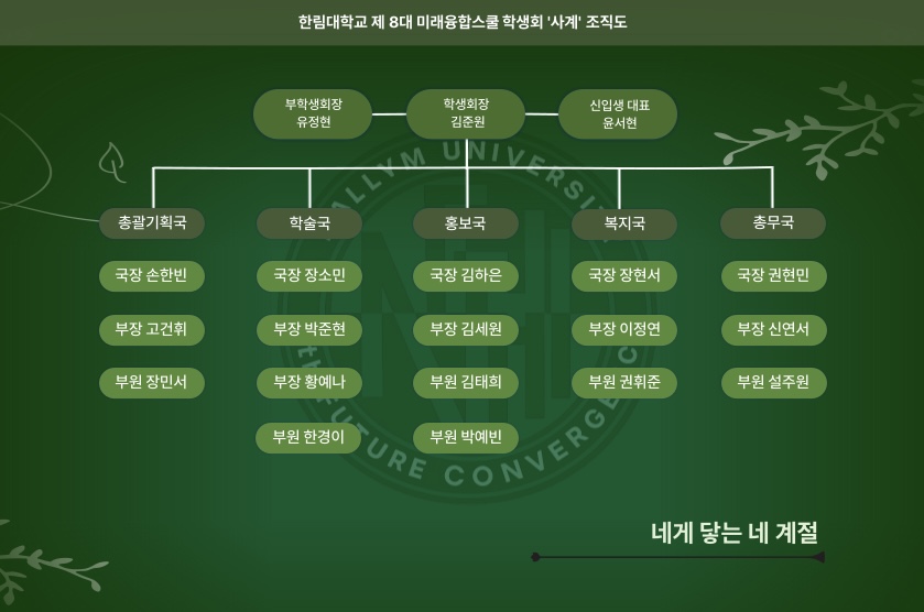 조직도